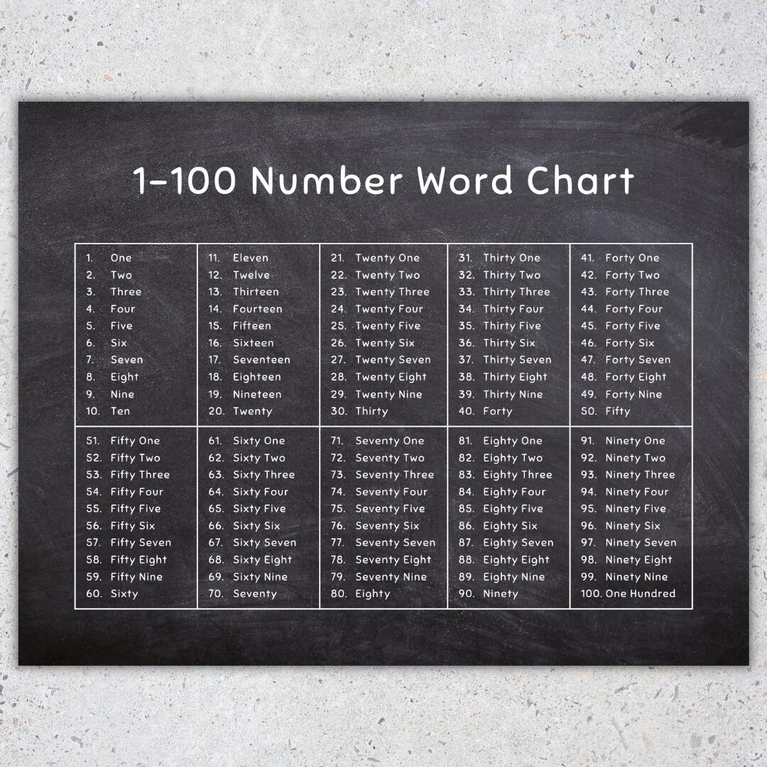 Number Word Chart Worksheets Library