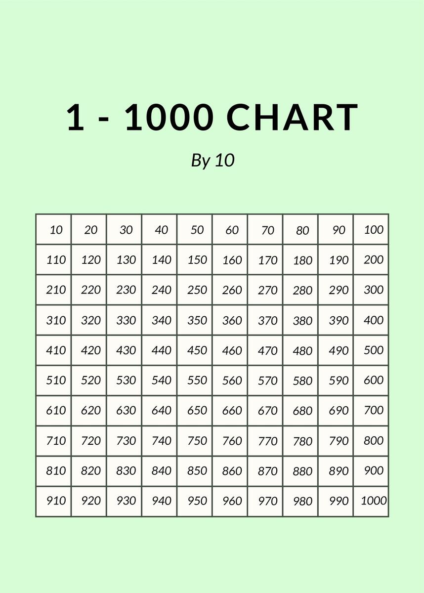 1 1000 Number Chart In PSD Illustrator Word PDF Download Template Free Printable Number Chart 1 To 1000 PDF Alien Schooler
