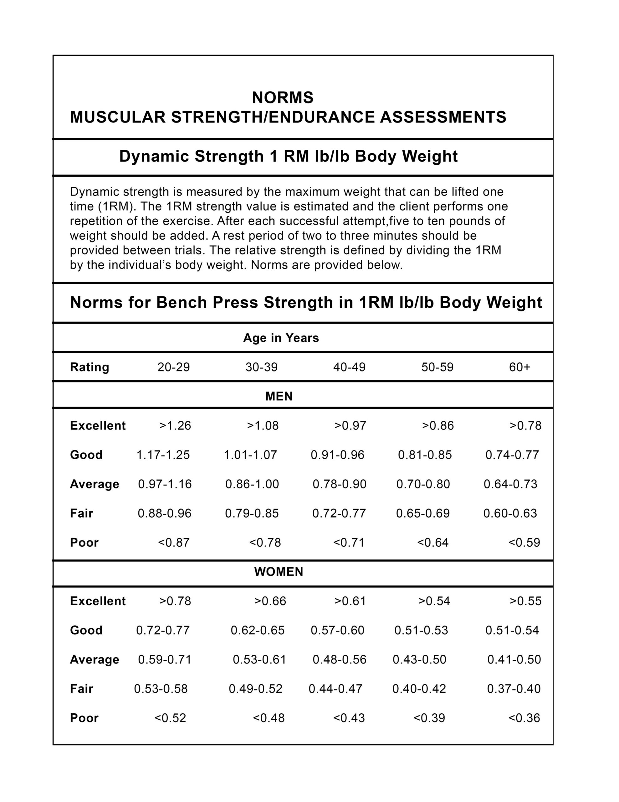 1 REP BENCH PRESS TEST STEP BY STEP W CHART 1 REP BENCH PRESS TEST STEP BY STEP W CHART
