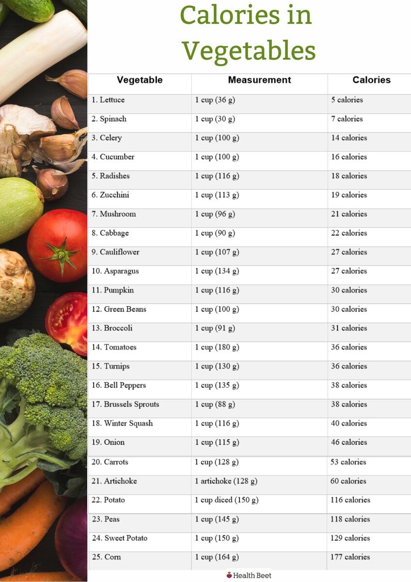 10 Food Calories List Ideas Food Calories List Calorie Food Calorie Chart