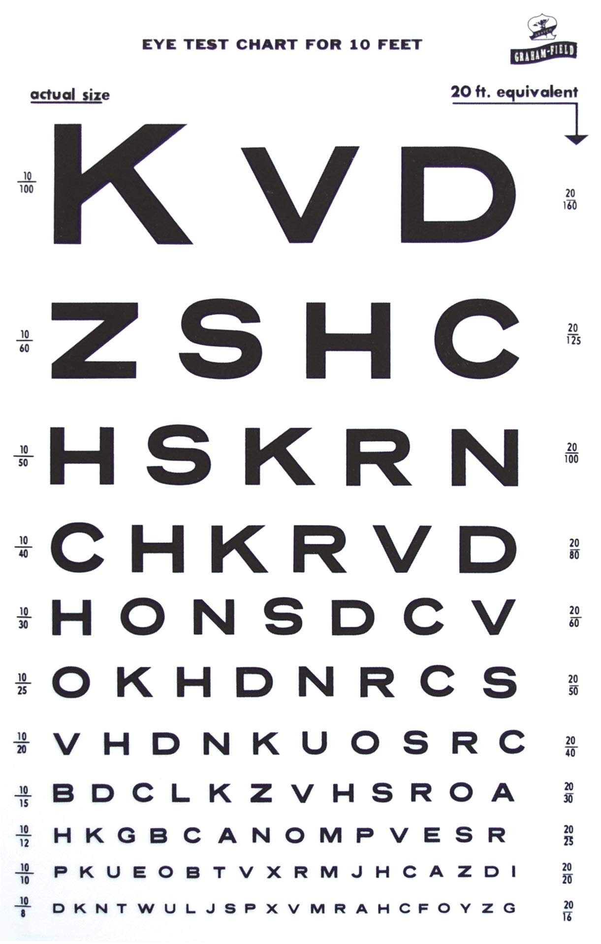 10 Foot Eye Chart Snellen Eye Chart 10 Feet 14x9 Inch Plastic Vision Acuity Test With Color Bars Color Vision Test Chart