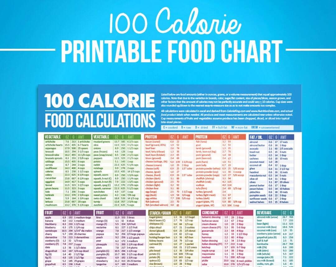 100 Calorie Food Chart Printable Nutrition Guide PDF Download Etsy Canada 100 Calorie Food Chart Printable Nutrition Guide PDF Download Etsy Canada