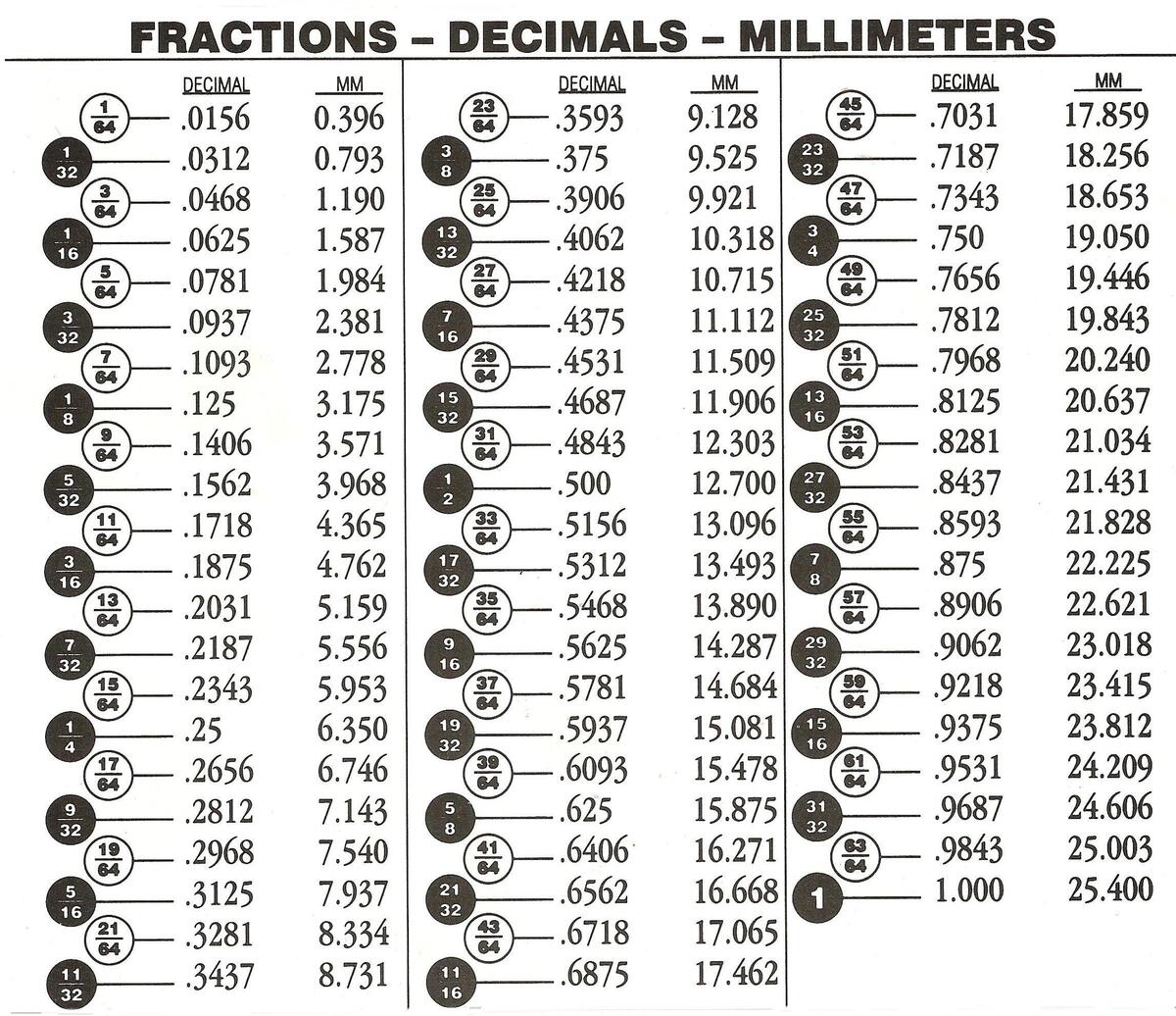11 Measurements Ideas To Save Today Decimal Chart Fraction Chart Fractions Decimals And More