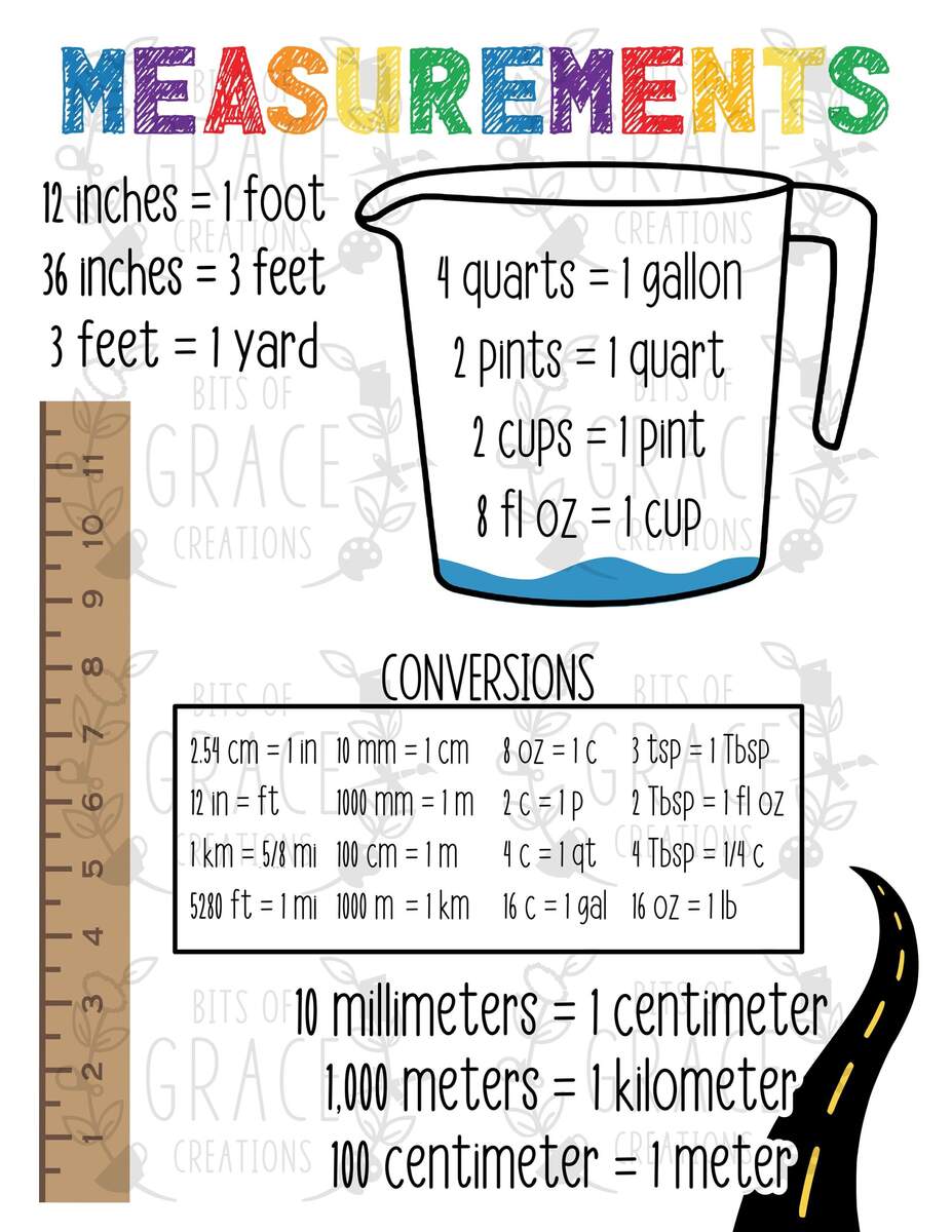 11x17 Laminated Measurements And Conversions Chart Perfect For Classrooms Teachers Students Classical Conversations Families Schoolrooms Etsy 11x17 Laminated Measurements And Conversions Chart Perfect For Classrooms Teachers Students Classical Conversations Families Schoolrooms Etsy