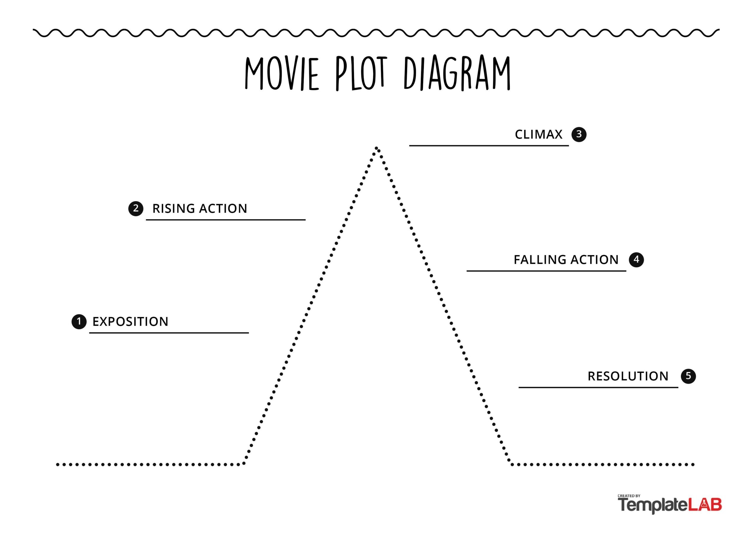 Blank Plot Diagram Template With Paragraph Storyboard