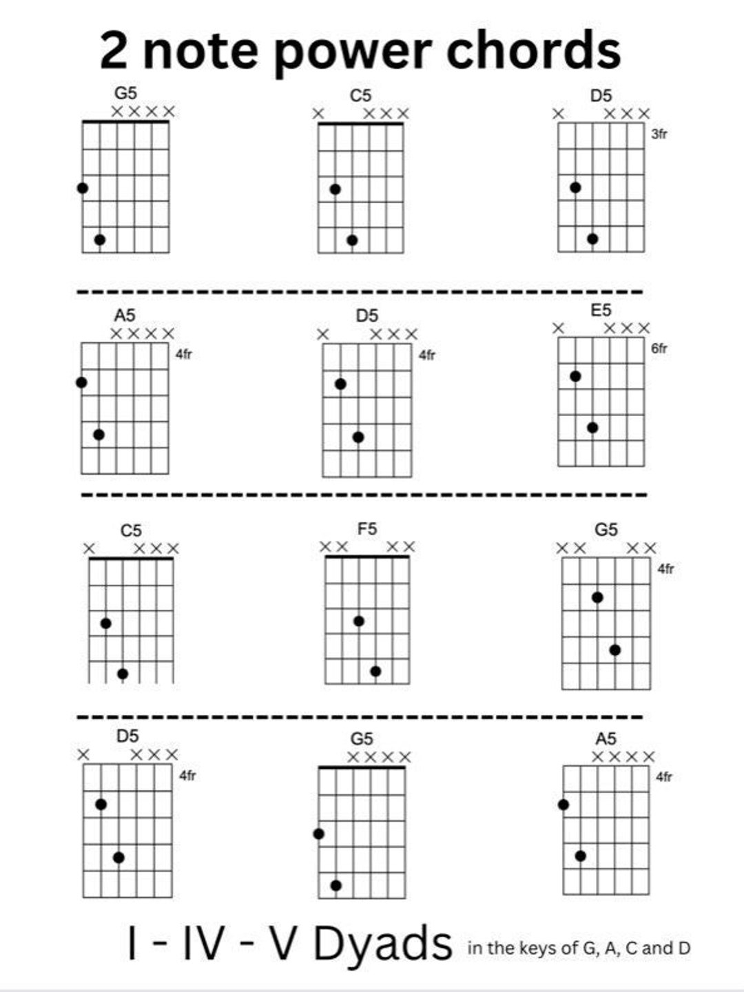 2 Note Power Chords For Beginning Guitar Players Etsy 2 Note Power Chords For Beginning Guitar Players Etsy