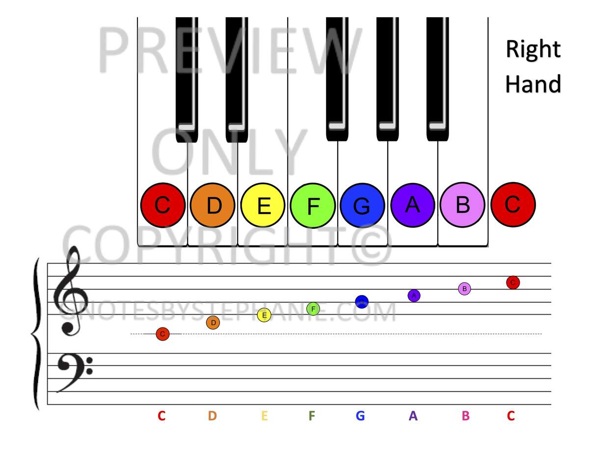 2 Octave Printable Colored Piano Chart To Scale Keyboard Grand Staff With Instructions Gnotes By Stephanie 2 Octave Printable Colored Piano Chart To Scale Keyboard Grand Staff With Instructions Gnotes By Stephanie