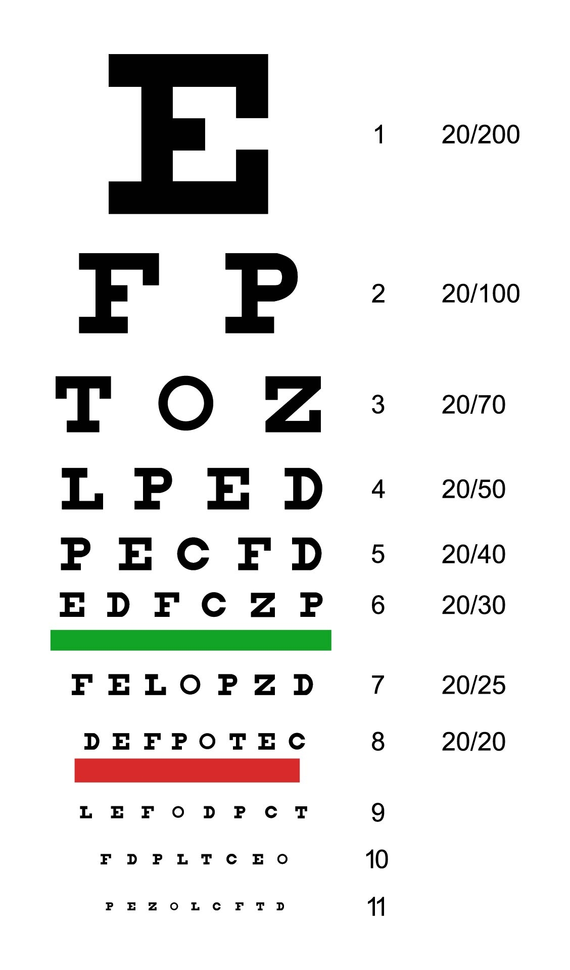 20 Foot Vision Test Snellen Eye Chart 20 Ft Distance Vision Testing Chart 22x11 Inches Impaired Vision