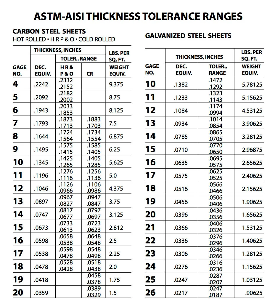 22 Gauge Sheet Metal Thickness Printable