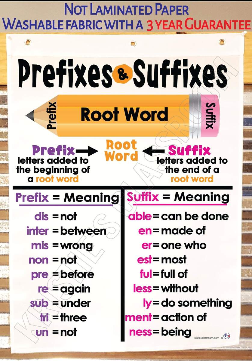 22 Prefixes And Suffixes Ideas In 2025 Prefixes And Suffixes Prefixes Suffixes Worksheets
