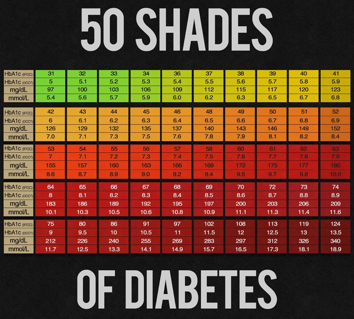 25 Printable Blood Sugar Charts Normal High Low TemplateLab 25 Printable Blood Sugar Charts Normal High Low TemplateLab