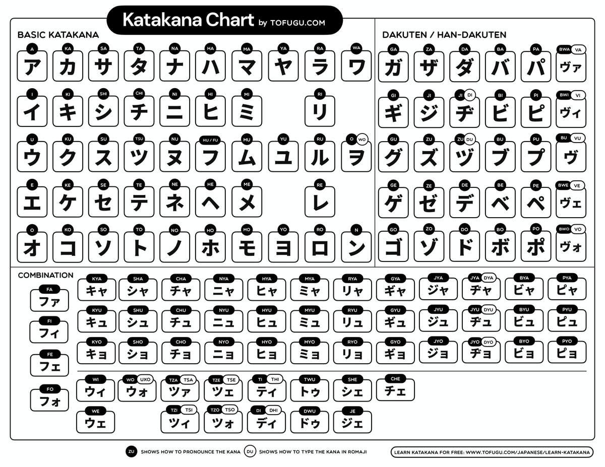 27 Downloadable Katakana Charts