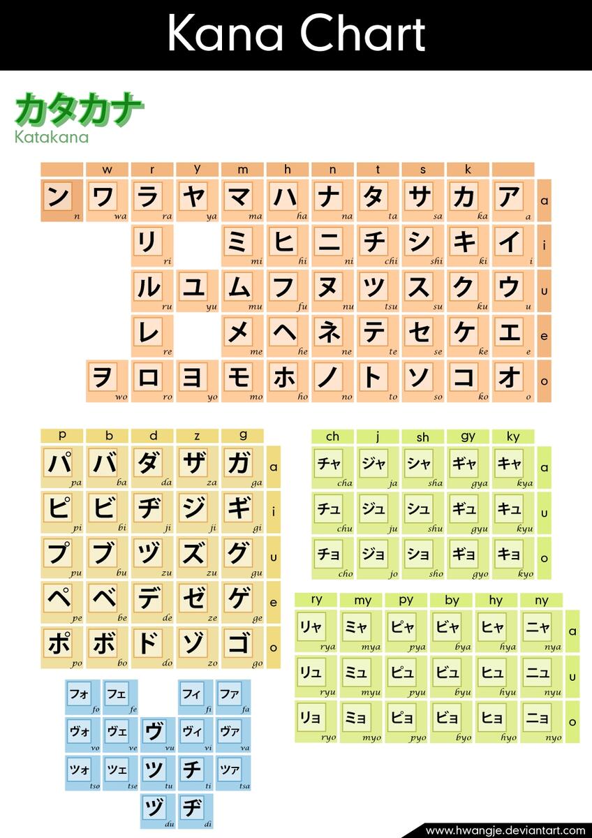 World S Best Hiragana And Katakana Charts Risu Press