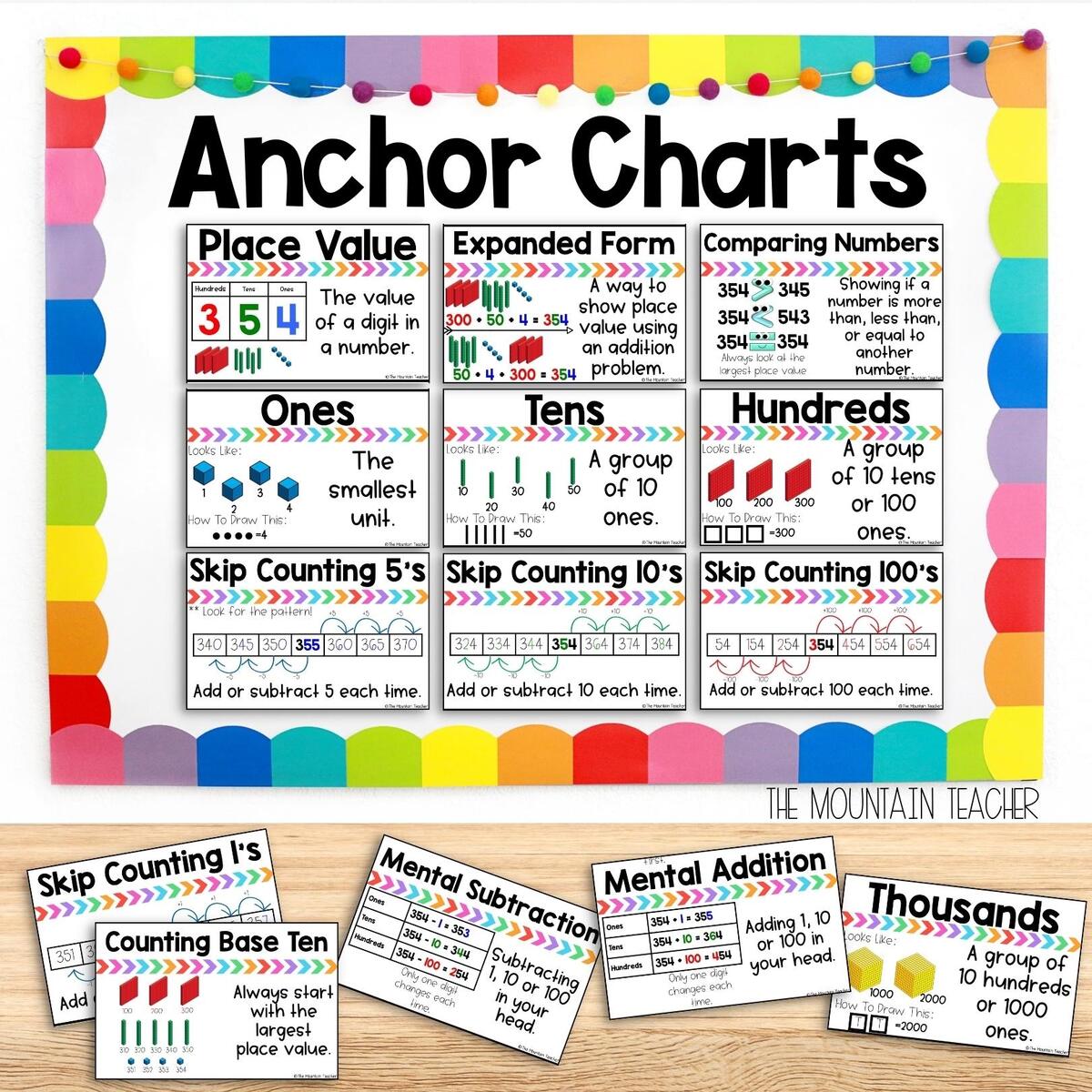 2nd Grade Place Value Unit And Worksheets For Hundreds Tens And Ones The Mountain Teacher 2nd Grade Place Value Unit And Worksheets For Hundreds Tens And Ones The Mountain Teacher