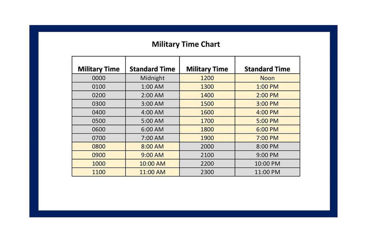 30 Printable Military Time Charts TemplateLab Free Printable Military Time Chart Templates Printable Tree