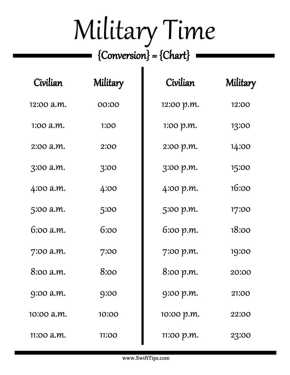 30 Printable Military Time Charts TemplateLab Free Printable Military Time Chart Templates Printable Tree