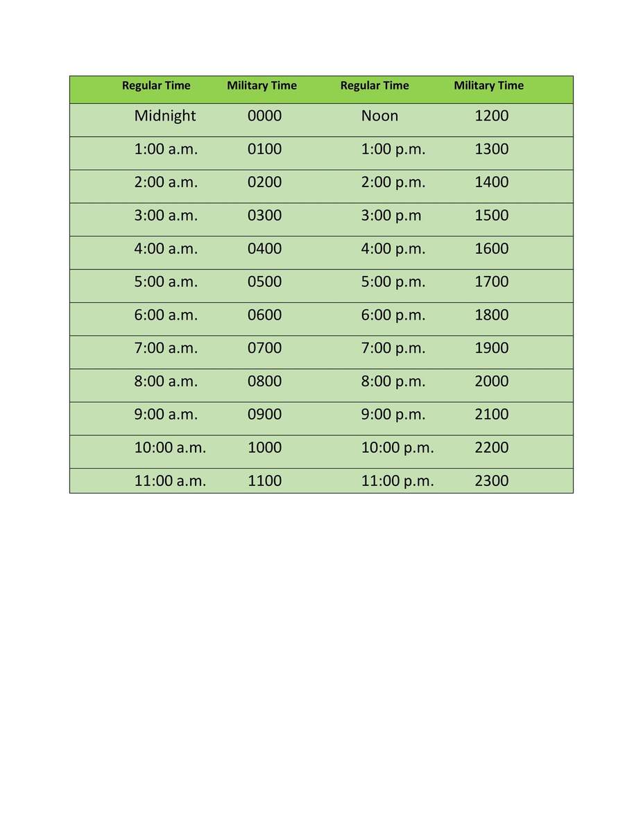30 Printable Military Time Charts TemplateLab 30 Printable Military Time Charts TemplateLab