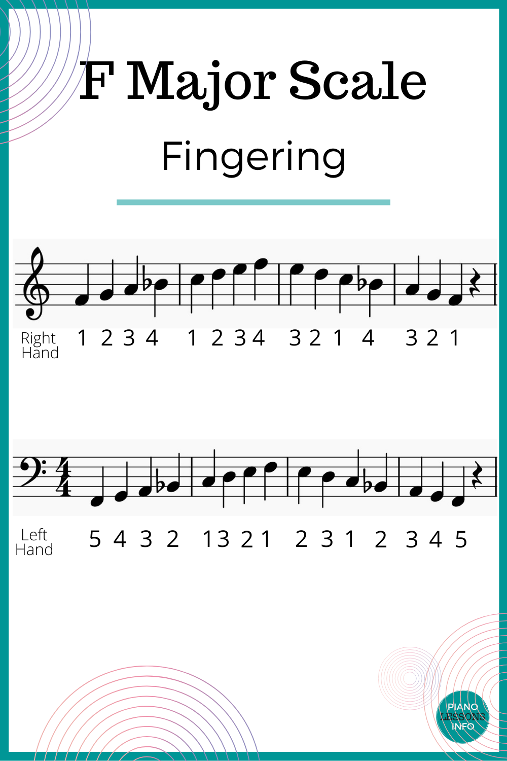 32 Piano Scales Ideas Piano Scales Piano Beginner Piano Music 32 Piano Scales Ideas Piano Scales Piano Beginner Piano Music