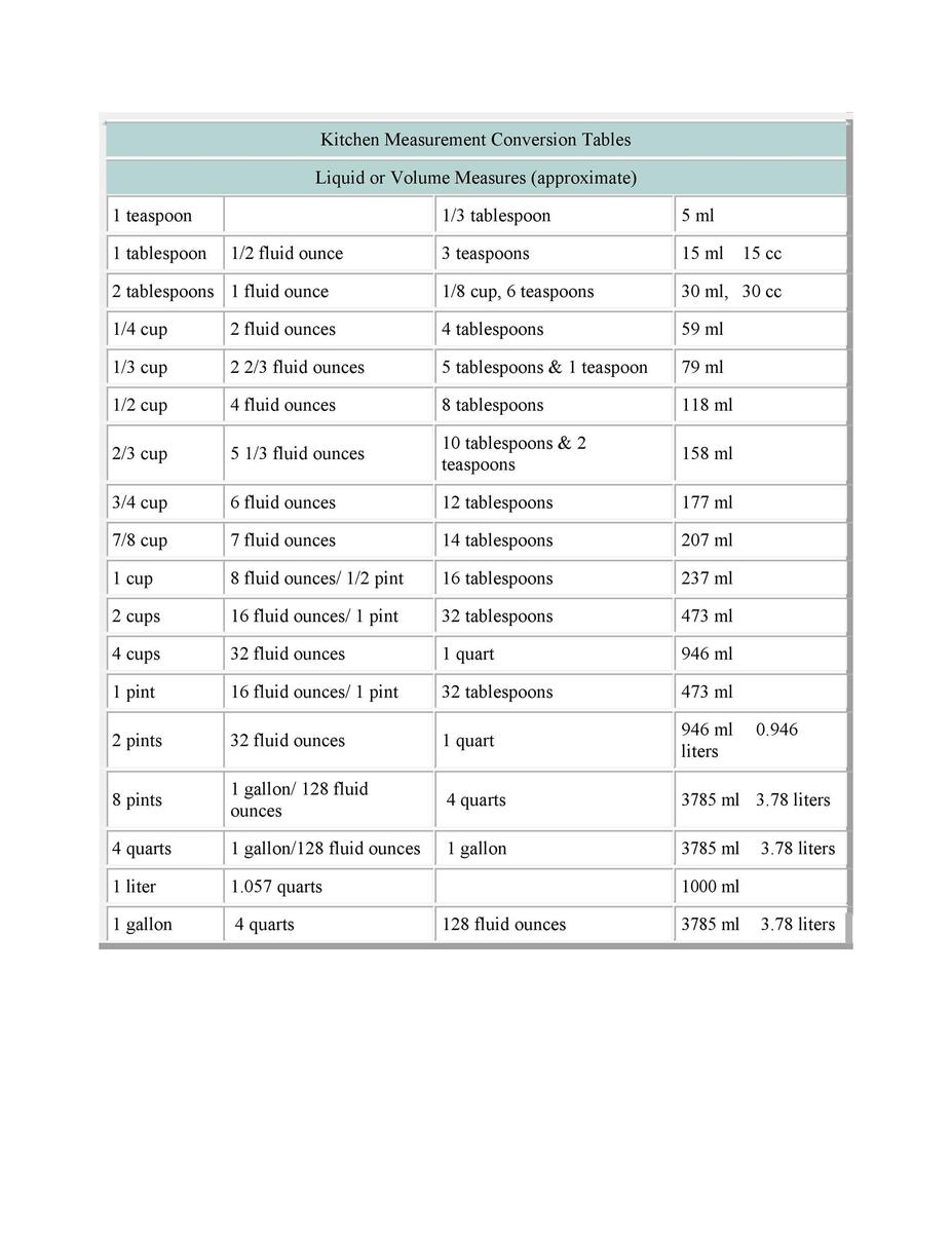 45 Printable Liquid Measurements Charts Liquid Conversion TemplateLab 45 Printable Liquid Measurements Charts Liquid Conversion TemplateLab