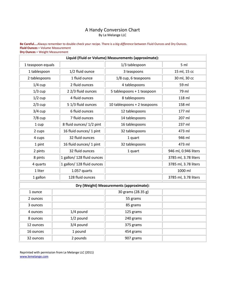 64 Free Printable Liquid Measurement Charts Conversion PDF