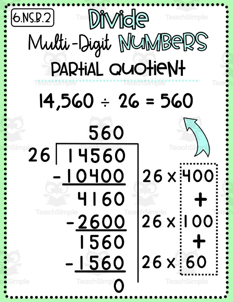 6th Grade Math Anchor Charts By Teach Simple
