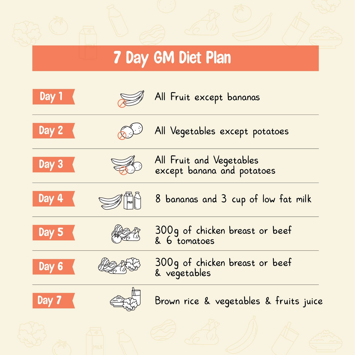 7 Day Diet Chart 10 Free PDF Printables Printablee 7 Day Diet Chart 10 Free PDF Printables Printablee