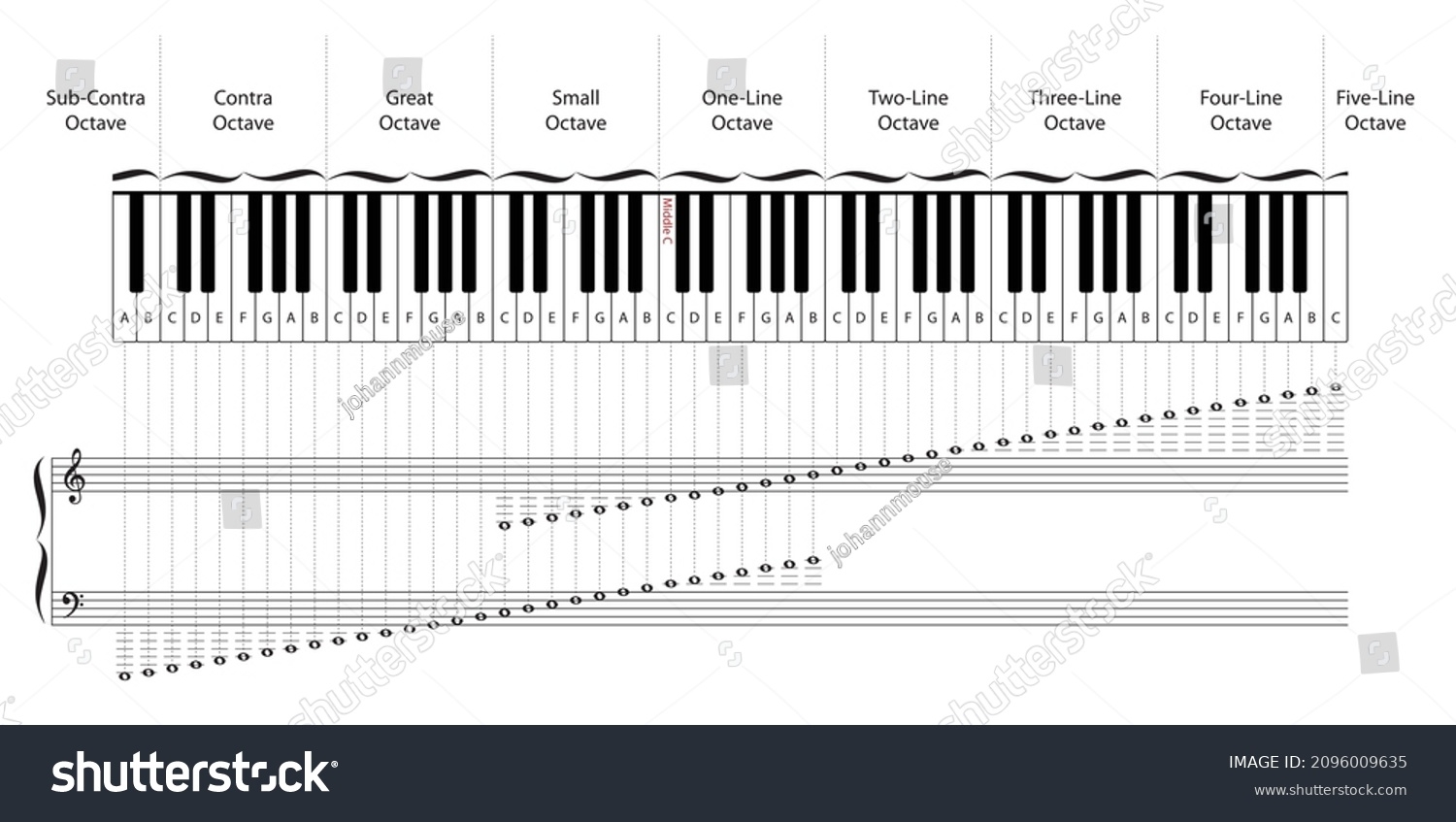 88 Keys Piano Keyboard Corresponding Notes Stock Vector Royalty Free 2096009635 Shutterstock