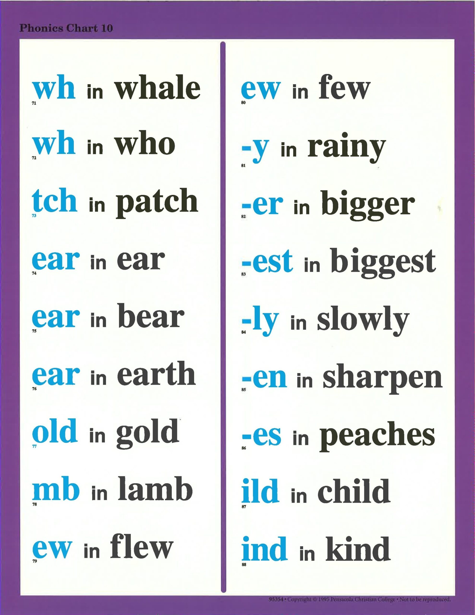 9 Abeka Phonics Charts Ideas Phonics Chart Abeka Phonics