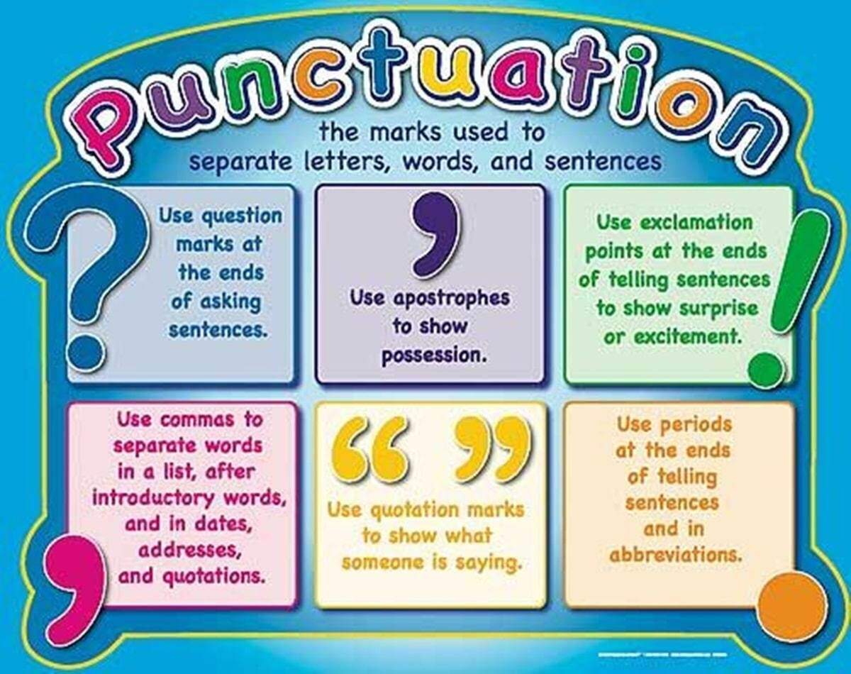 9 Punctuation Ideas Punctuation Teaching Classroom Writing Comma Rules Anchor Chart Printable And Digital Middle School Highschool ELA English Language Arts Punctuation Education Etsy