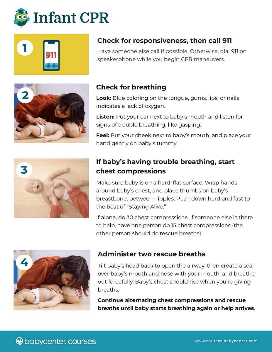 A Visual Guide To Infant CPR And First Aid For Choking BabyCenter A Visual Guide To Infant CPR And First Aid For Choking BabyCenter