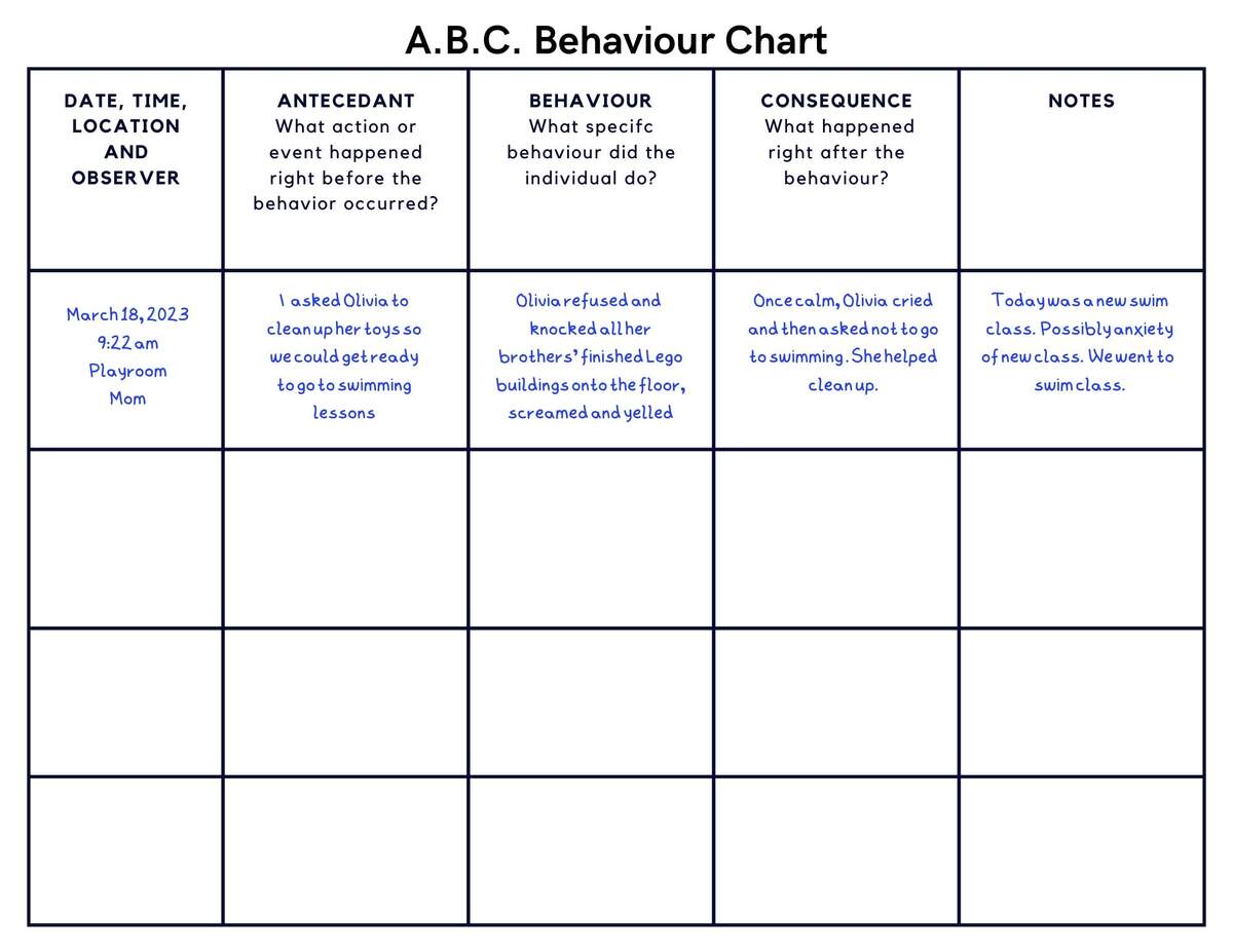 ABC Behavior Chart Printable Printable PDF Behavior And Behaviour Classful