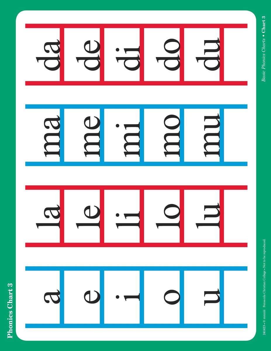 Abeka Basic Phonics Charts Grades 1 3 2016 A Beka Amazon Au Toys Games