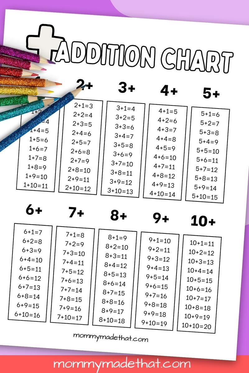 Addition Charts Free Printable Tables Addition Charts Free Printable Tables
