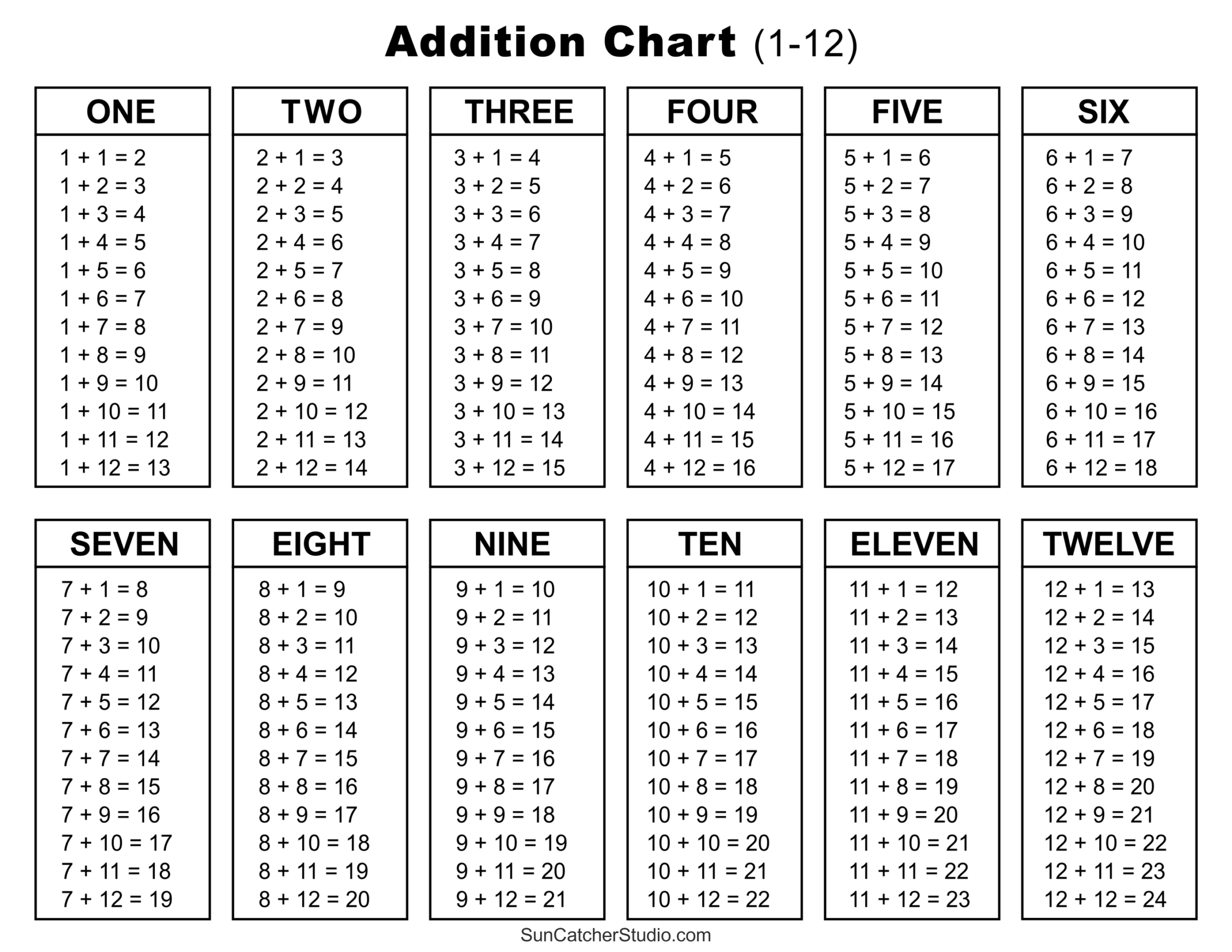 Addition Charts Tables Worksheets Free Printable PDF Files Free Printables Lettering SVG Files Tools Apps Addition Charts Tables Worksheets Free Printable PDF Files Free Printables Lettering SVG Files Tools Apps