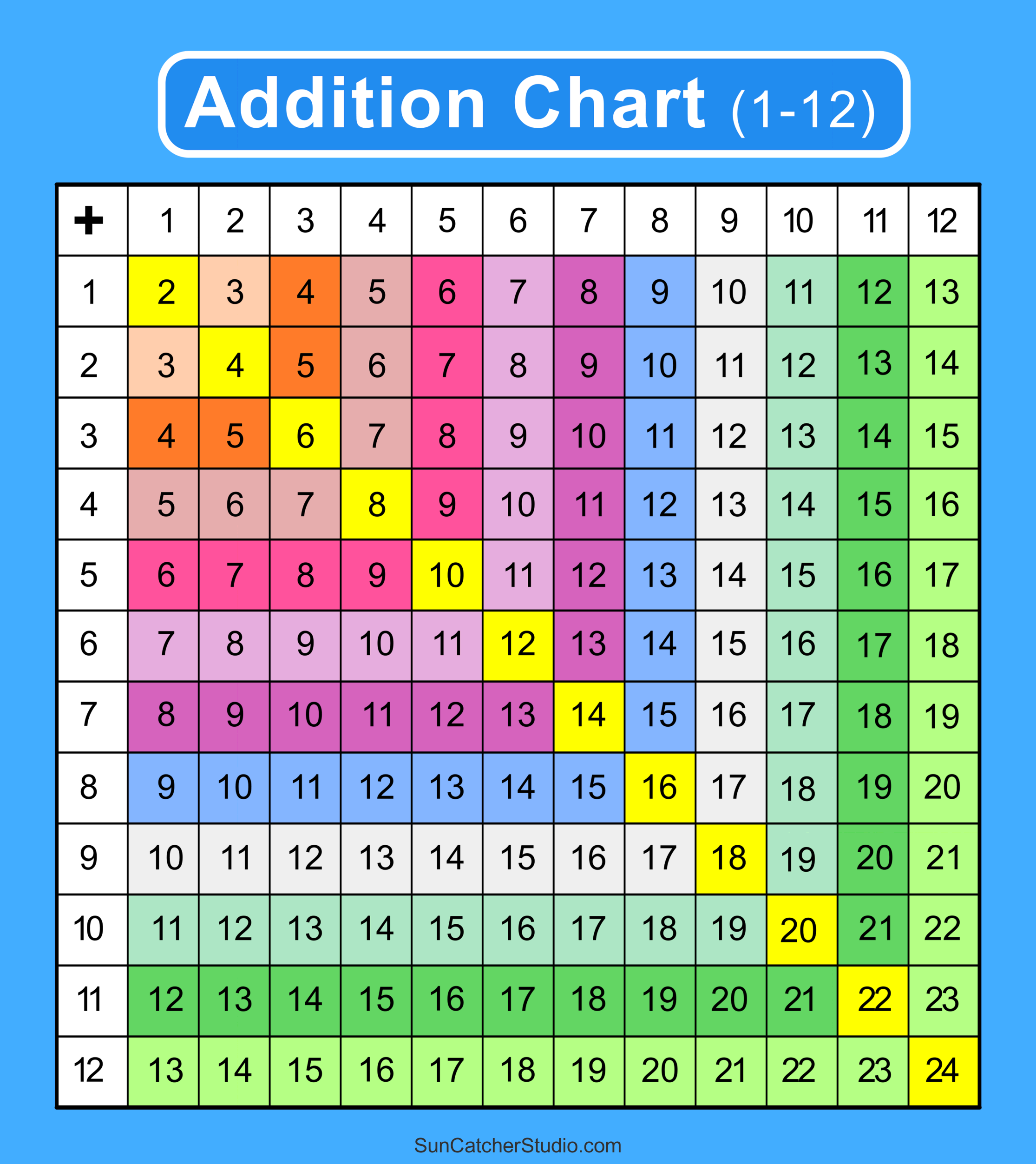 Addition Charts Tables Worksheets Free Printable PDF Files Free Printables Lettering SVG Files Tools Apps Addition Charts Tables Worksheets Free Printable PDF Files Free Printables Lettering SVG Files Tools Apps