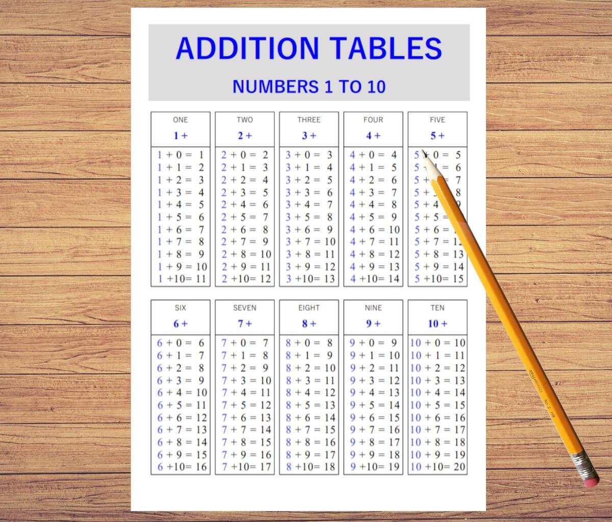 Addition Table Numbers 1 To 10 Printable For Kids Preschool Math Sheet Educational Chart Learn Math Etsy Israel