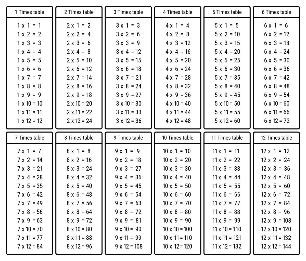 All Times Tables Chart Print For Free Many Colors Memozor All Times Tables Chart Print For Free Many Colors Memozor