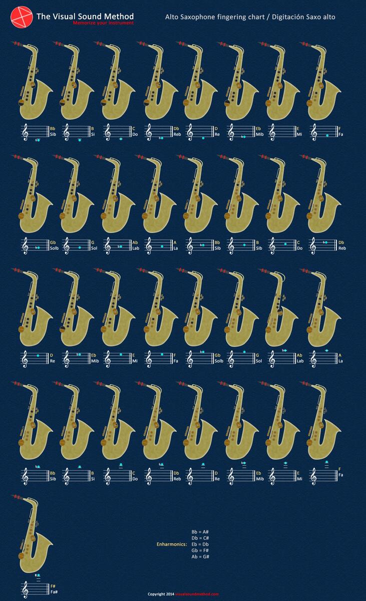 Alto Sax Keys Alto Sax Keys