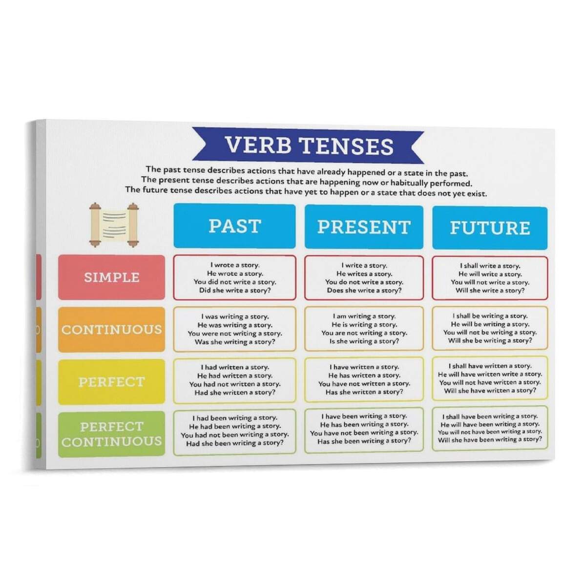 Amazon ABCBY Past Present Future Tenses Chart Educational English Grammar Tense Table Poster Verb Tenses Quick Guide Chart Poster 16x24inch 40x60cm Posters Prints Amazon ABCBY Past Present Future Tenses Chart Educational English Grammar Tense Table Poster Verb Tenses Quick Guide Chart Poster 16x24inch 40x60cm Posters Prints