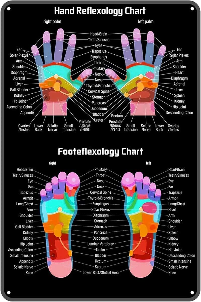 Amazon Hand Reflexology Chart Metal Tin Sign 8x12 Inch Vintage Retro Sign Decor For House Bar Pub Bedroom Bathroom Plaque Poster Wall Art Sign Everything Else