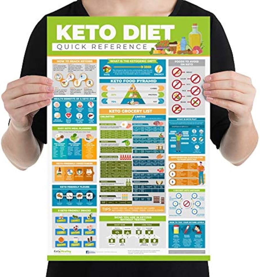 Amazon Keto Cheat Sheet Keto Diet Cheat Sheet For Beginners Laminated Small Poster 12x18 In Keto Food List Keto Getting Started Tips Signs You Re In Ketosis Managing Keto Flu More Amazon Keto Cheat Sheet Keto Diet Cheat Sheet For Beginners Laminated Small Poster 12x18 In Keto Food List Keto Getting Started Tips Signs You Re In Ketosis Managing Keto Flu More