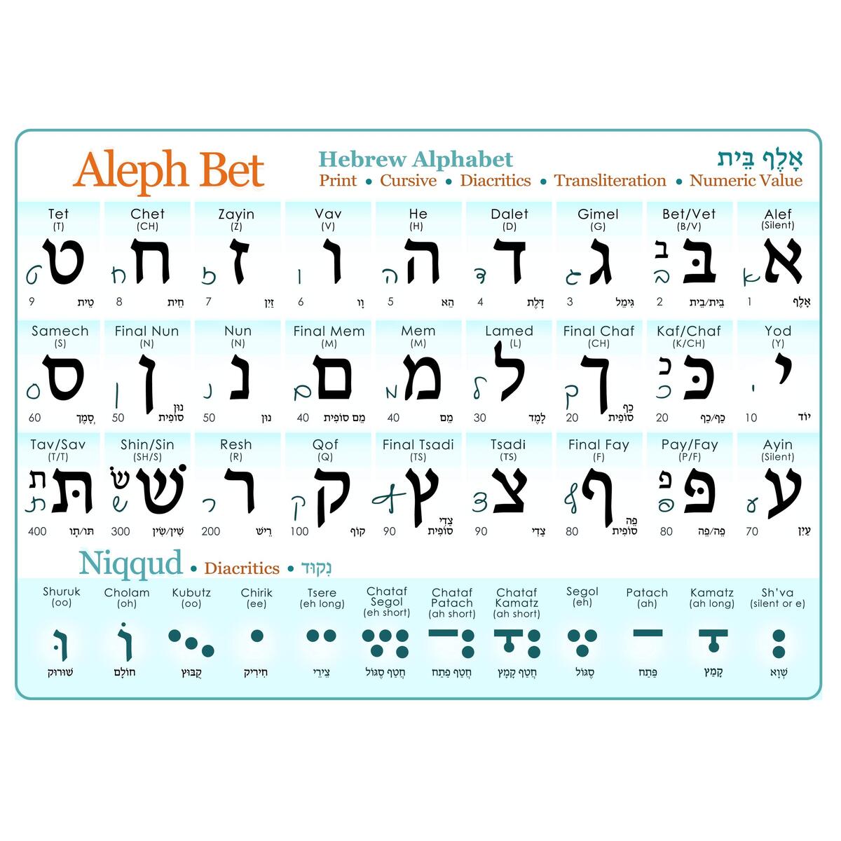 Amazon Mini Hebrew Alphabet Chart Book Size Insert Print Cursive UV Protected Study Sheet Diacritics A5 5 7 8x8 1 4 In Aleph Bet Alef Bet Chart With Vowels Cursive Numeric Value Aleph Bet