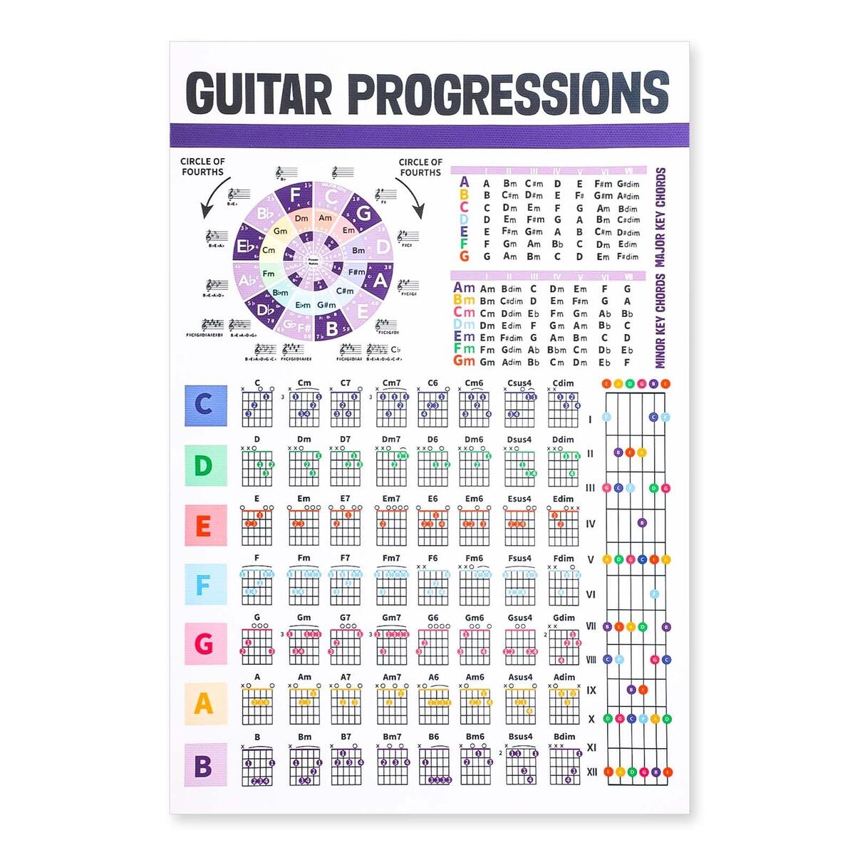Amazon NQEUEPN Guitar Chord Chart Laminated Guitar Fretboard Poster The Circle Of Fifths Poster Guitar Chords Notes Scale Guitar Piano Reference Guitar Cheat Sheet Guide Guitar Theory Chart For Beginner