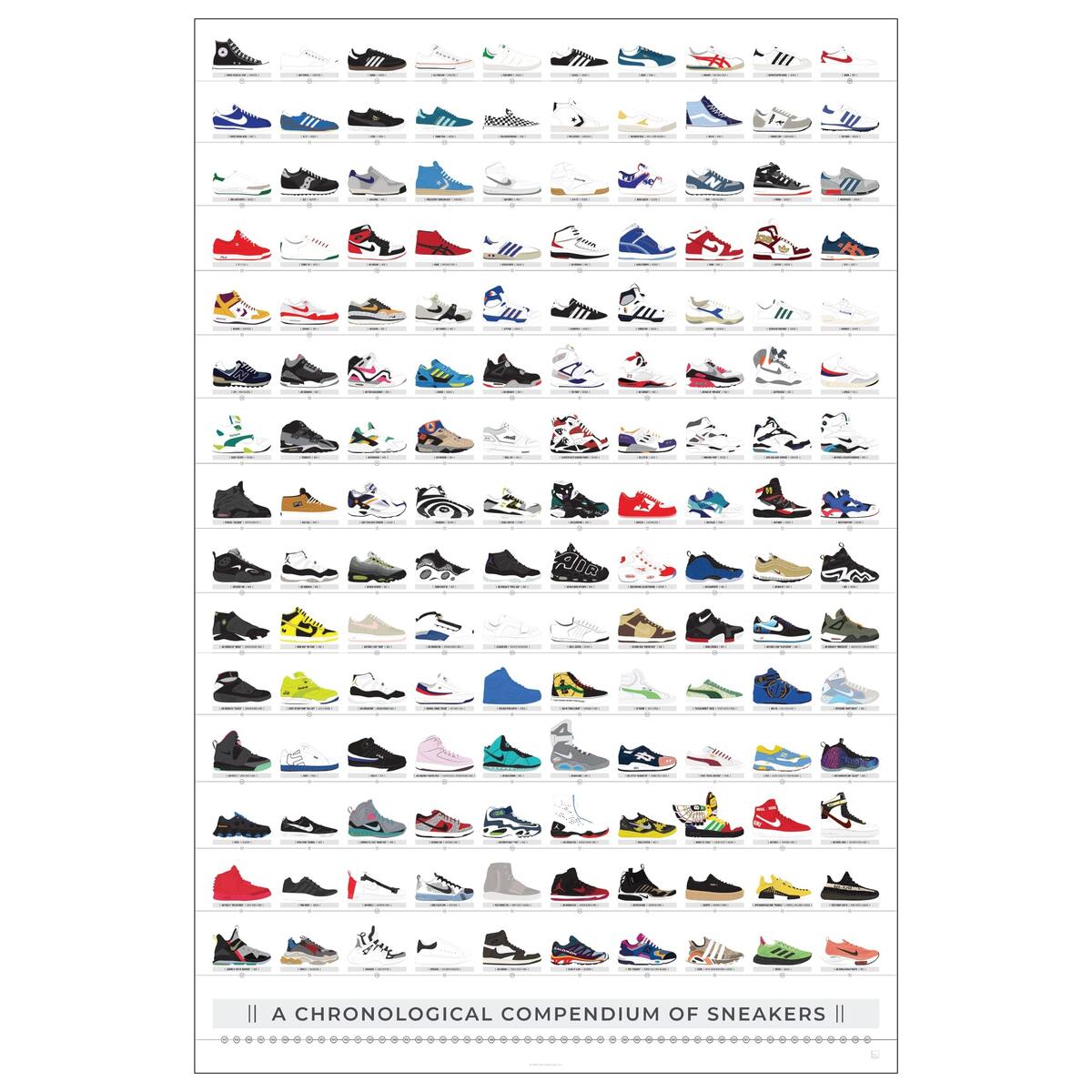 Amazon Pop Chart History Of Sneakers Poster 24 X 36 Large Print Chronological Compendium Of 150 Shoes Nike Jordans Reeboks Adidas And More Sneakerhead Wall Art For
