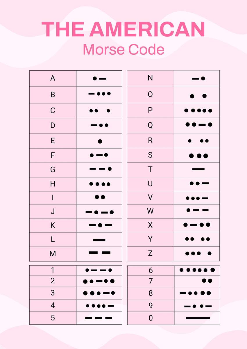 American Morse Code Chart In Illustrator PDF Download Template American Morse Code Chart In Illustrator PDF Download Template