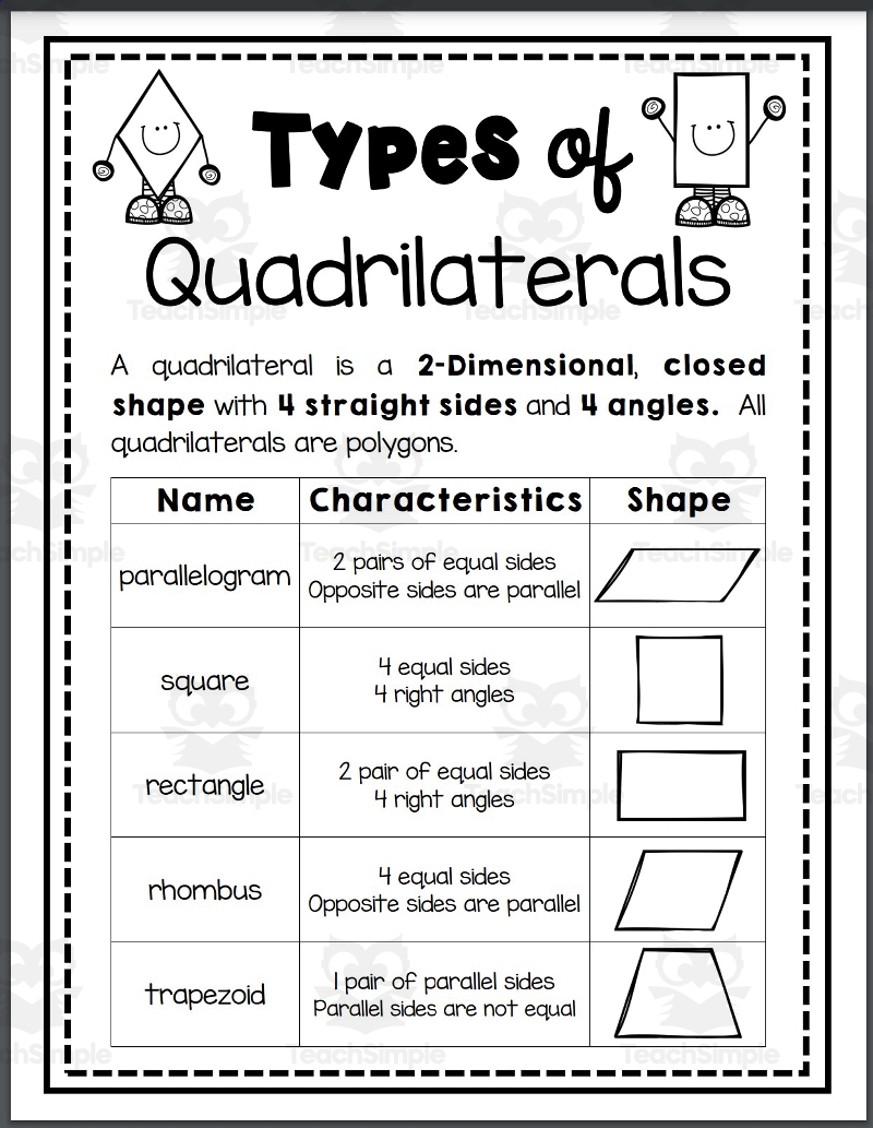 Types Of Quadrilaterals GCSE Maths Steps Examples