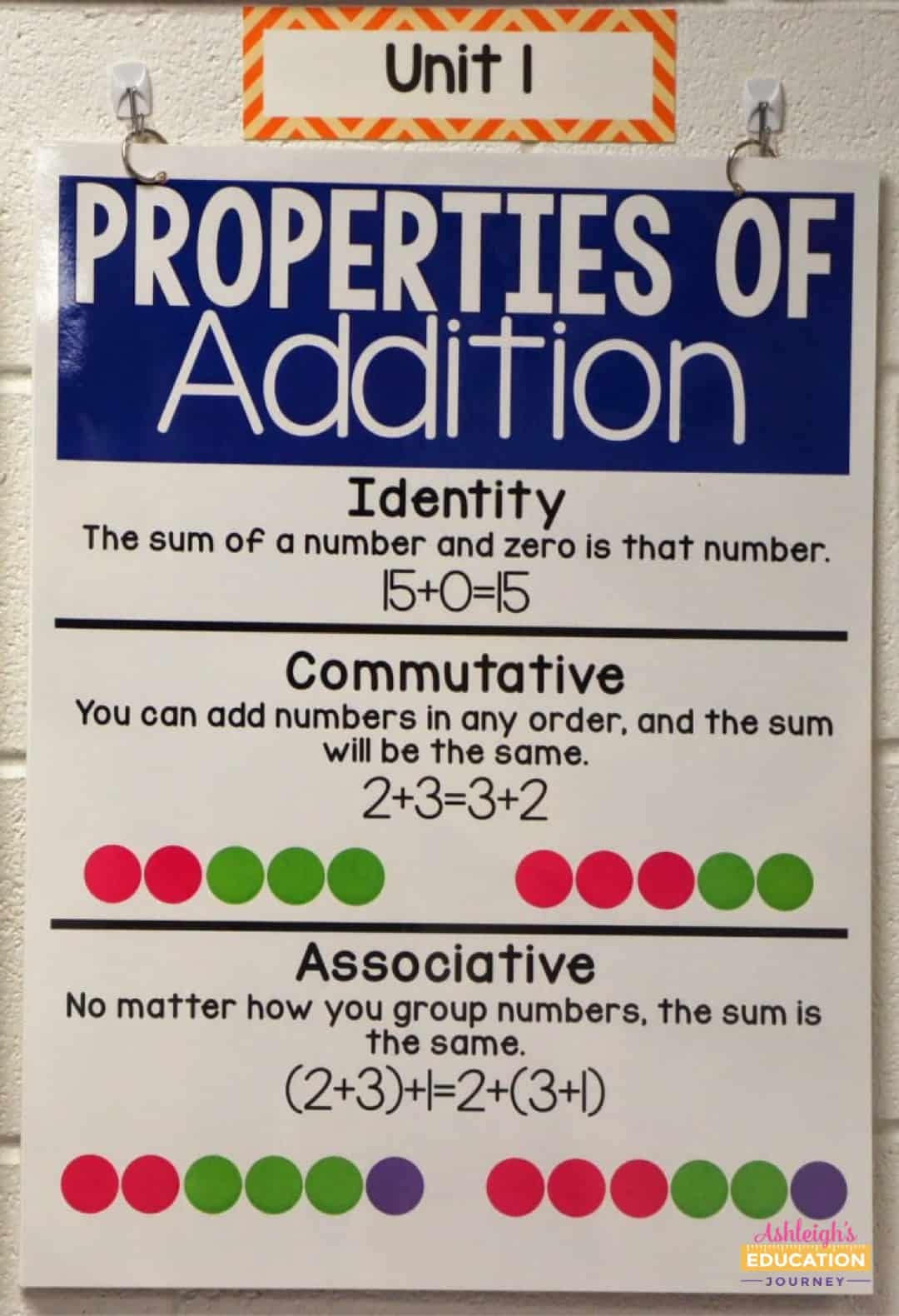 Anchor Charts Ashleigh s Education Journey
