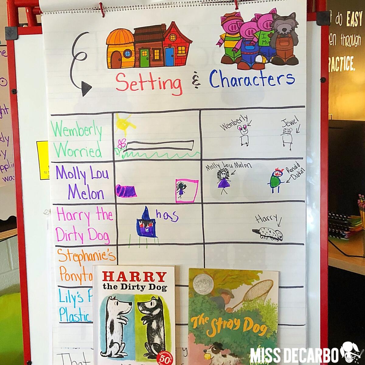 Anchor Charts With Advancement Courses Miss DeCarbo