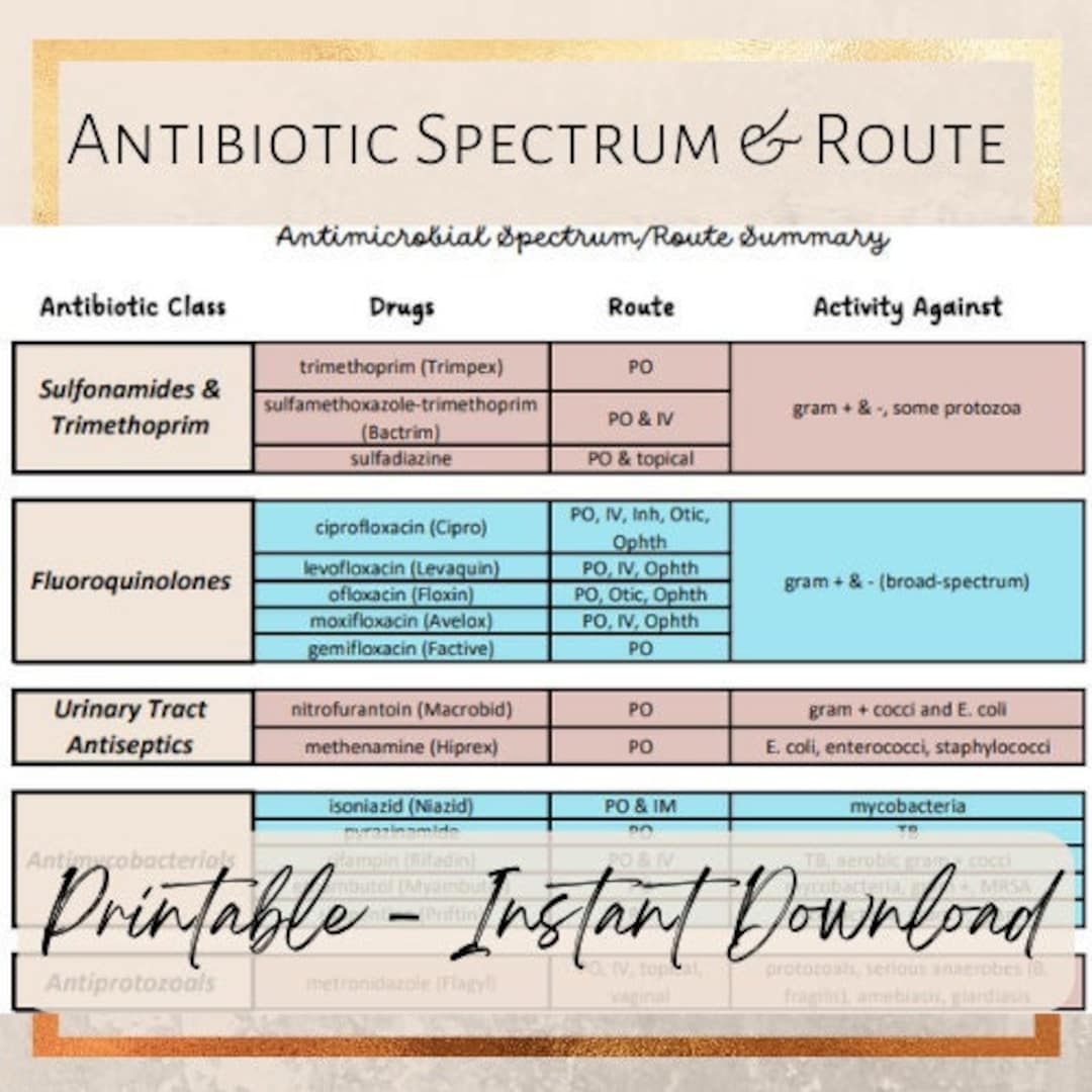 Antibiotic Spectrum Route Cheat Sheet Etsy