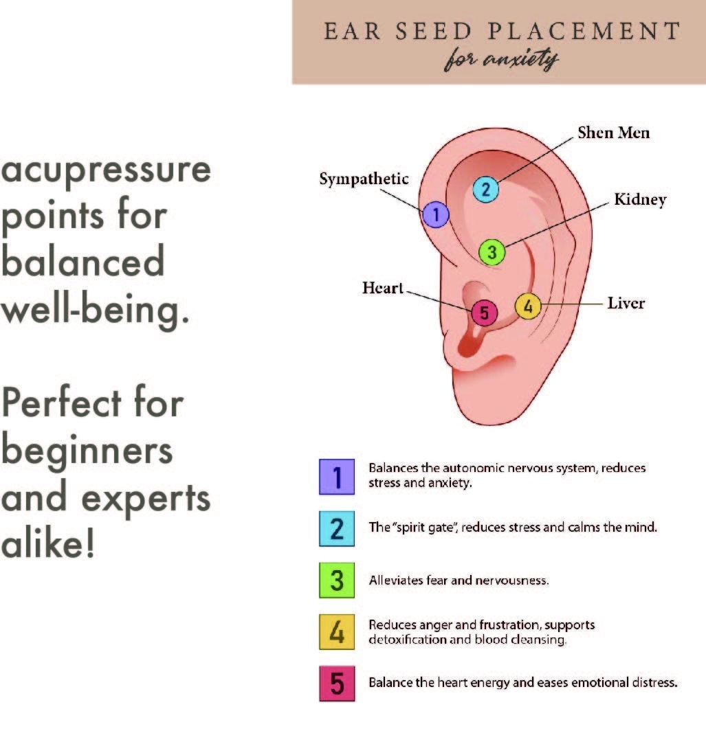 Ear Seeds Placement Chart